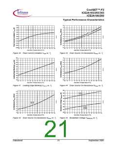 浏览型号ICE2A165的Datasheet PDF文件第21页
