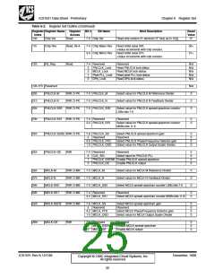 浏览型号ICS1531的Datasheet PDF文件第25页