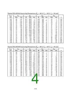 浏览型号INA-02184-TR1的Datasheet PDF文件第4页