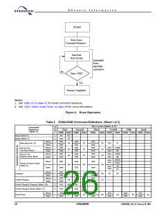 浏览型号S29AL004D70MFI013的Datasheet PDF文件第26页