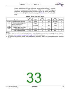 浏览型号S29AL004D70MFI013的Datasheet PDF文件第33页