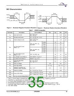 浏览型号S29AL004D70MFI013的Datasheet PDF文件第35页