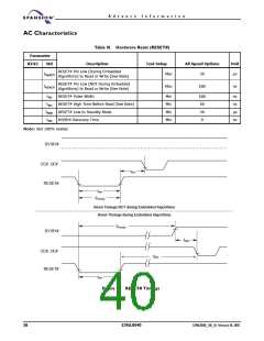 浏览型号S29AL004D70MFI013的Datasheet PDF文件第40页