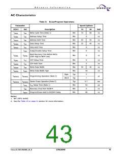 浏览型号S29AL004D70MFI013的Datasheet PDF文件第43页