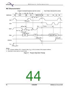 浏览型号S29AL004D70MFI013的Datasheet PDF文件第44页