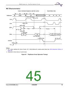 浏览型号S29AL004D70MFI013的Datasheet PDF文件第45页