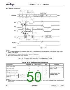浏览型号S29AL004D70MFI013的Datasheet PDF文件第50页