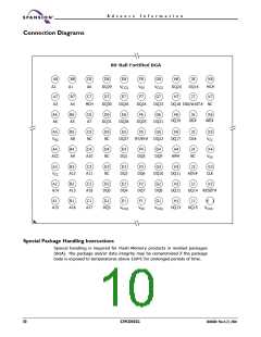 浏览型号S29CD032G的Datasheet PDF文件第10页