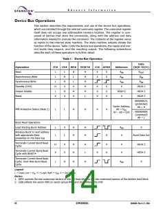 浏览型号S29CD032G的Datasheet PDF文件第14页