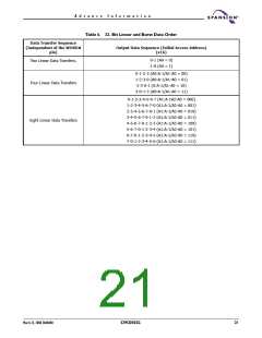 浏览型号S29CD032G的Datasheet PDF文件第21页