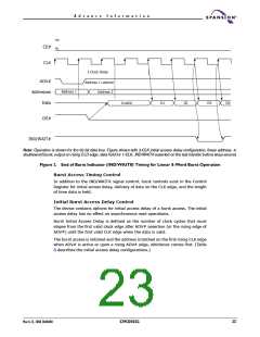 浏览型号S29CD032G的Datasheet PDF文件第23页