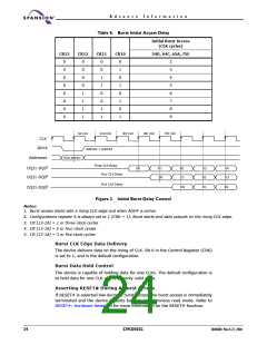 浏览型号S29CD032G的Datasheet PDF文件第24页
