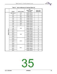浏览型号S29CD032G的Datasheet PDF文件第35页