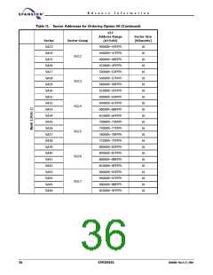 浏览型号S29CD032G的Datasheet PDF文件第36页