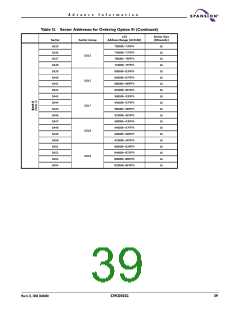 浏览型号S29CD032G0JFAN012的Datasheet PDF文件第39页