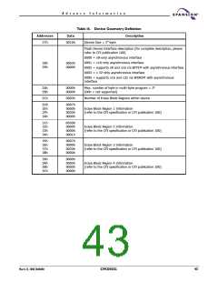 浏览型号S29CD032G0JFAN012的Datasheet PDF文件第43页