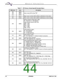 浏览型号S29CD032G0JFAN012的Datasheet PDF文件第44页