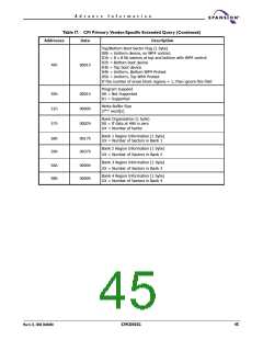 浏览型号S29CD032G0JFAN012的Datasheet PDF文件第45页