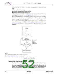浏览型号S29CD032G0JFAN012的Datasheet PDF文件第52页