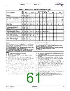 浏览型号S29CD032G0JFAN012的Datasheet PDF文件第61页