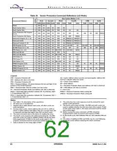 浏览型号S29CD032G0JFAN012的Datasheet PDF文件第62页