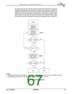 浏览型号S29CD032G的Datasheet PDF文件第67页