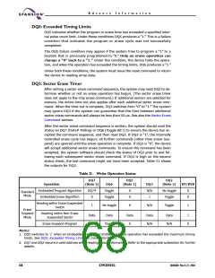 浏览型号S29CD032G0JFAN012的Datasheet PDF文件第68页
