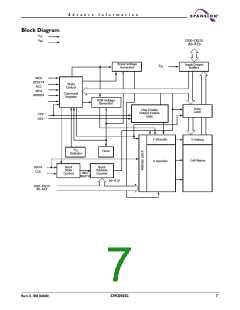 浏览型号S29CD032G的Datasheet PDF文件第7页