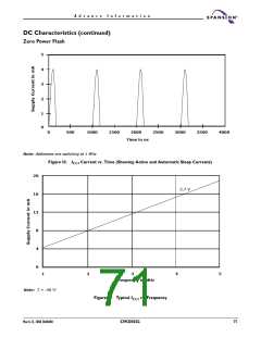 浏览型号S29CD032G的Datasheet PDF文件第71页