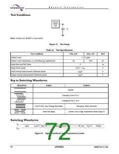 浏览型号S29CD032G的Datasheet PDF文件第72页