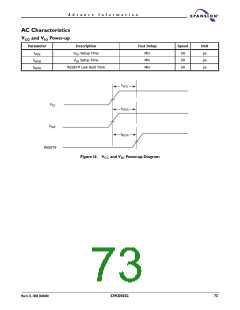 浏览型号S29CD032G的Datasheet PDF文件第73页