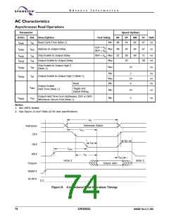 浏览型号S29CD032G的Datasheet PDF文件第74页