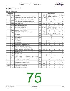 浏览型号S29CD032G的Datasheet PDF文件第75页