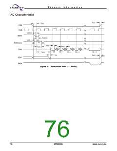 浏览型号S29CD032G的Datasheet PDF文件第76页