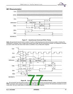 浏览型号S29CD032G的Datasheet PDF文件第77页