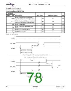 浏览型号S29CD032G的Datasheet PDF文件第78页