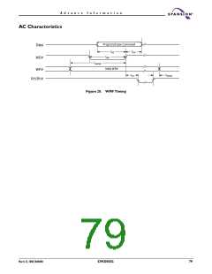 浏览型号S29CD032G的Datasheet PDF文件第79页