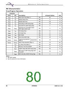 浏览型号S29CD032G的Datasheet PDF文件第80页