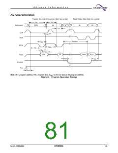 浏览型号S29CD032G的Datasheet PDF文件第81页