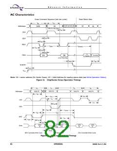 浏览型号S29CD032G的Datasheet PDF文件第82页