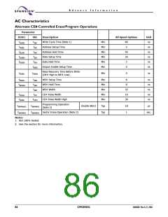 浏览型号S29CD032G的Datasheet PDF文件第86页