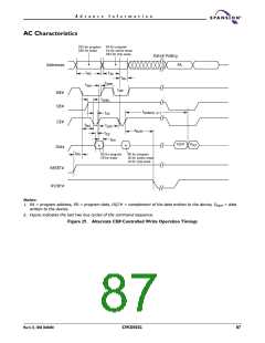 浏览型号S29CD032G的Datasheet PDF文件第87页