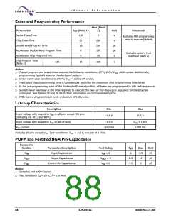 浏览型号S29CD032G的Datasheet PDF文件第88页