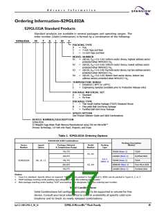 浏览型号S29GL016A90TFER22的Datasheet PDF文件第17页
