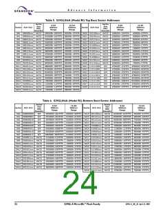 浏览型号S29GL016A90TFER22的Datasheet PDF文件第24页