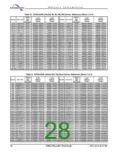 浏览型号S29GL016A90TFER22的Datasheet PDF文件第28页