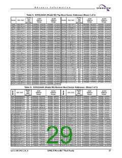 浏览型号S29GL016A90TFER22的Datasheet PDF文件第29页