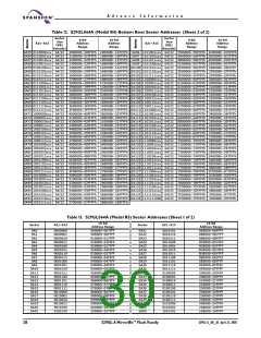 浏览型号S29GL016A90TFER22的Datasheet PDF文件第30页