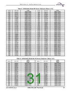 浏览型号S29GL016A90TFER22的Datasheet PDF文件第31页