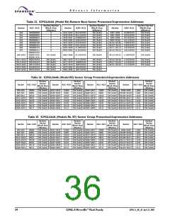 浏览型号S29GL016A90TFER22的Datasheet PDF文件第36页